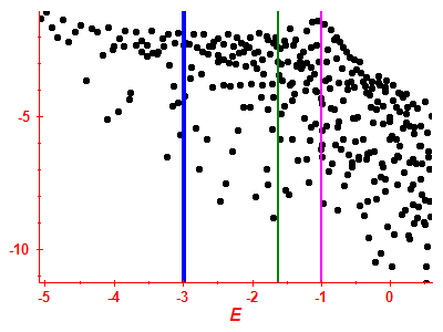 Strength function log